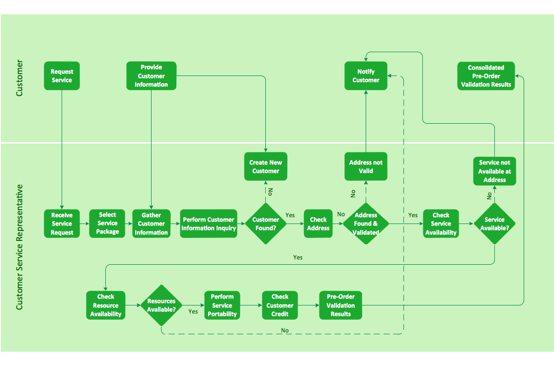 Perfect Your Process How To Design A Control Chart Now Excel Web